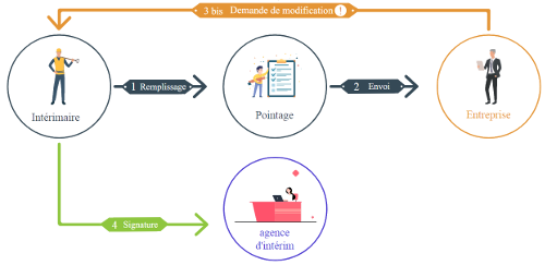 schema